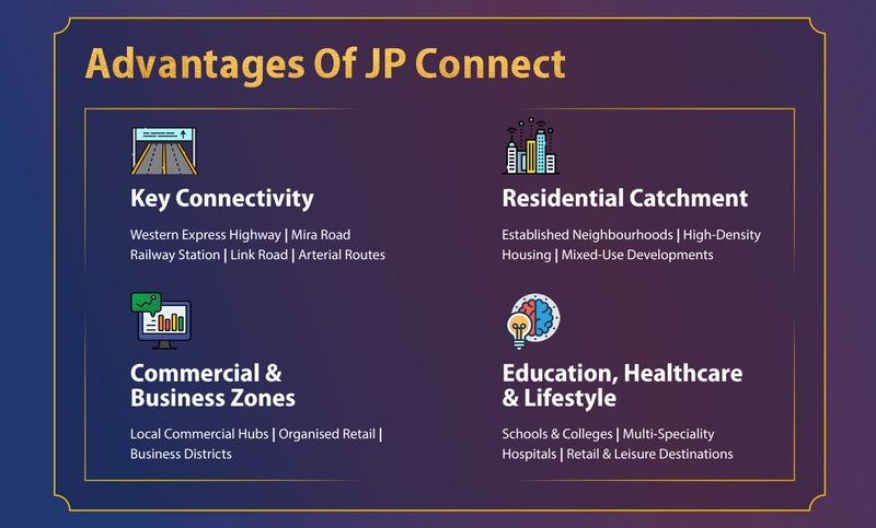 Advantages of JP Connect — connectivity, residential catchment, business zones and lifestyle in Mira Road